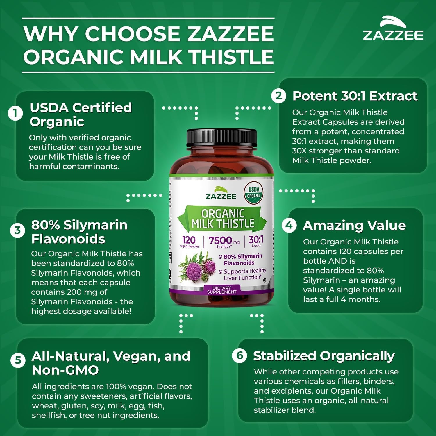 USDA Organic Milk Thistle 30:1 Extract, 80% Silymarin, 120 Vegan Capsules, 4 Month Supply, Certified Kosher, High Potency Liver & Antioxidant Support, Silybum Marianum, Non-Gmo, Made in the USA