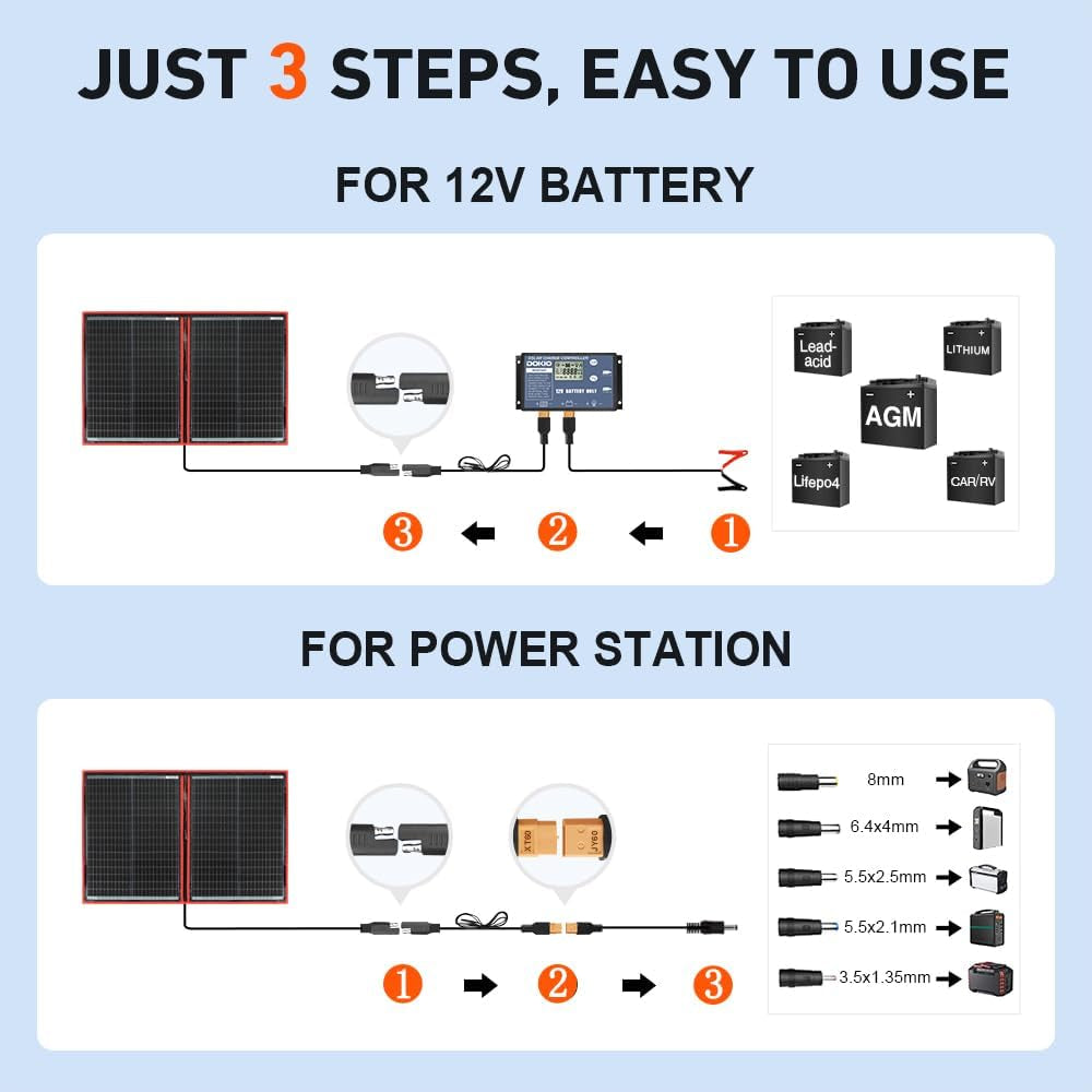 100W Portable Foldable Solar Panel Kit (19X26In, 5.3Lb), with Separate Controller and Dual USB, Monocrystalline Charger for 12V Batteries & Power Stations, RV Camping Trailer Emergency Backup
