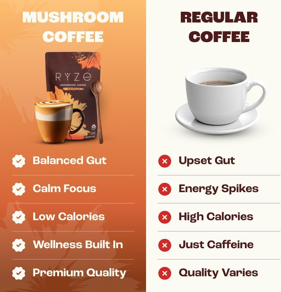 Mushroom Medium Roast Coffee USDA Organic with 6 Adaptogenic Mushrooms, USA Grown Instant Coffee for Better Energy, Focus Digestion Immunity with Lions Mane & Turkey Tail 30. Pack of 1