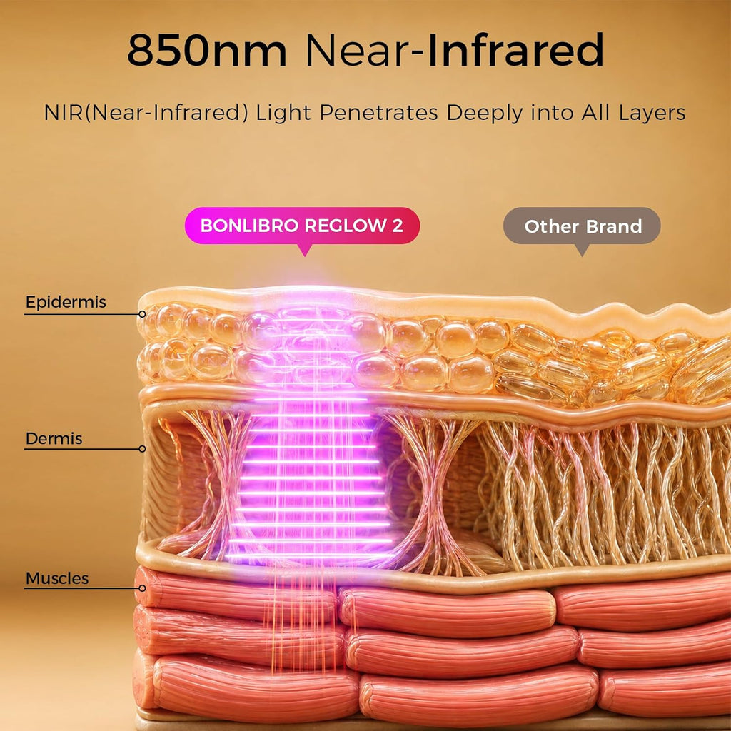 FDA Cleared Red Light Therapy Mask for Face, 850Nm NIR, 320 Leds