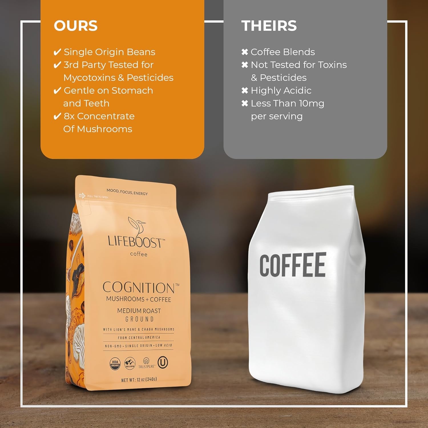 Cognition Focus Coffee for Calm Energy - Lion’S Mane Mushroom Coffee with Chaga - Organic Medium Roast Nootropic Coffee - Low Acid Adaptogenic Coffee - 12 Oz Ground