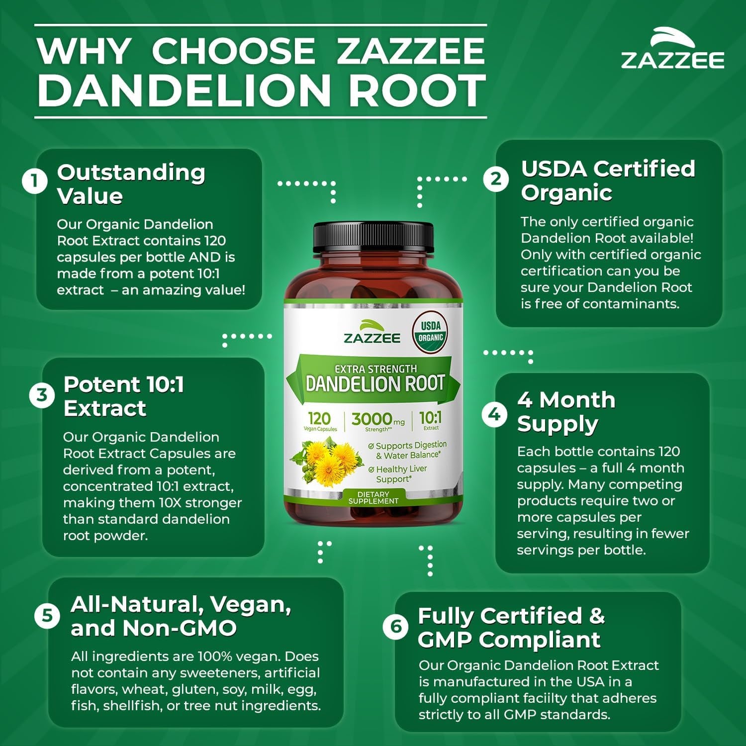 USDA Organic Dandelion Root 10:1 Extract, 120 Capsules, 4 Month Supply, Liver & Detox Support, Taraxacum Officinale, Organic Herbal Supplement, All-Natural, Non-Gmo, Made in the USA