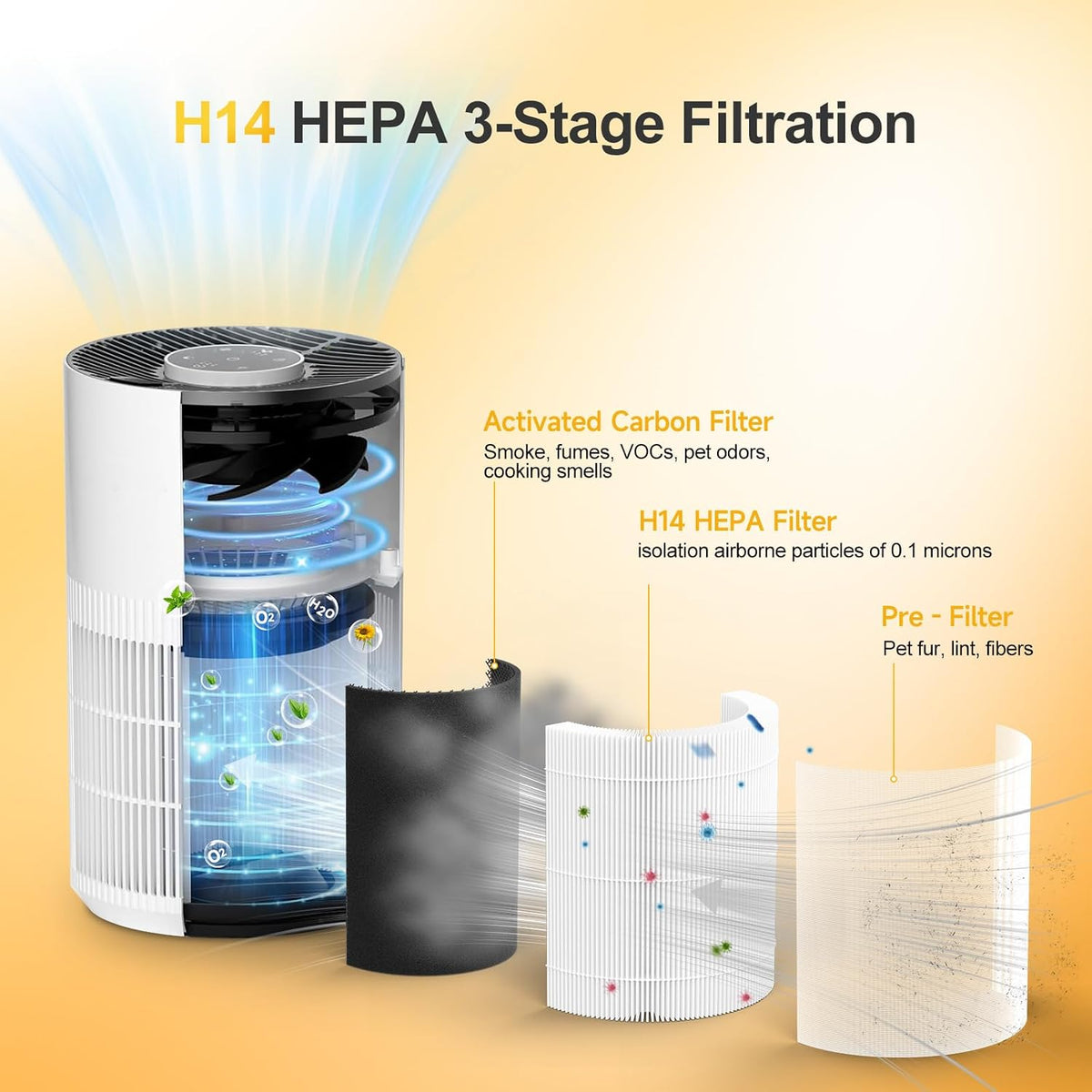 3-In-1 Replacement Filter for ADTARK ＆ VNIUP ZQA-4000C, Fancybark ZQA-4000A