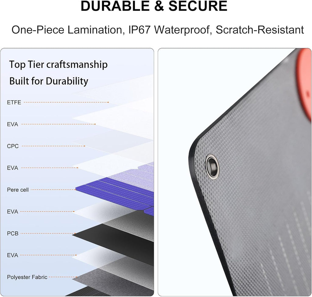 100W Portable Solar Panel, IP67 Waterproof ETFE One-Piece Lamination, 23.5% Efficiency Foldable Charger, Usb/Type-C/Mc4/Xt60/Dc8020/Anderson Output for Power Station Camping RV