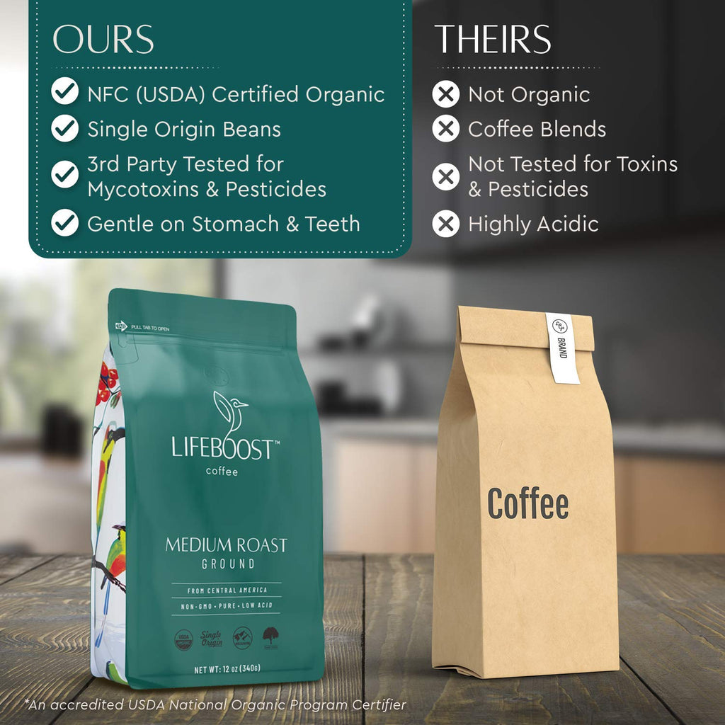 Coffee Ground Medium Roast Coffee - Low Acid Single Origin USDA Organic Coffee - Non-Gmo Ground Coffee Third Party Tested for Mycotoxins & Pesticides - 12 Ounces