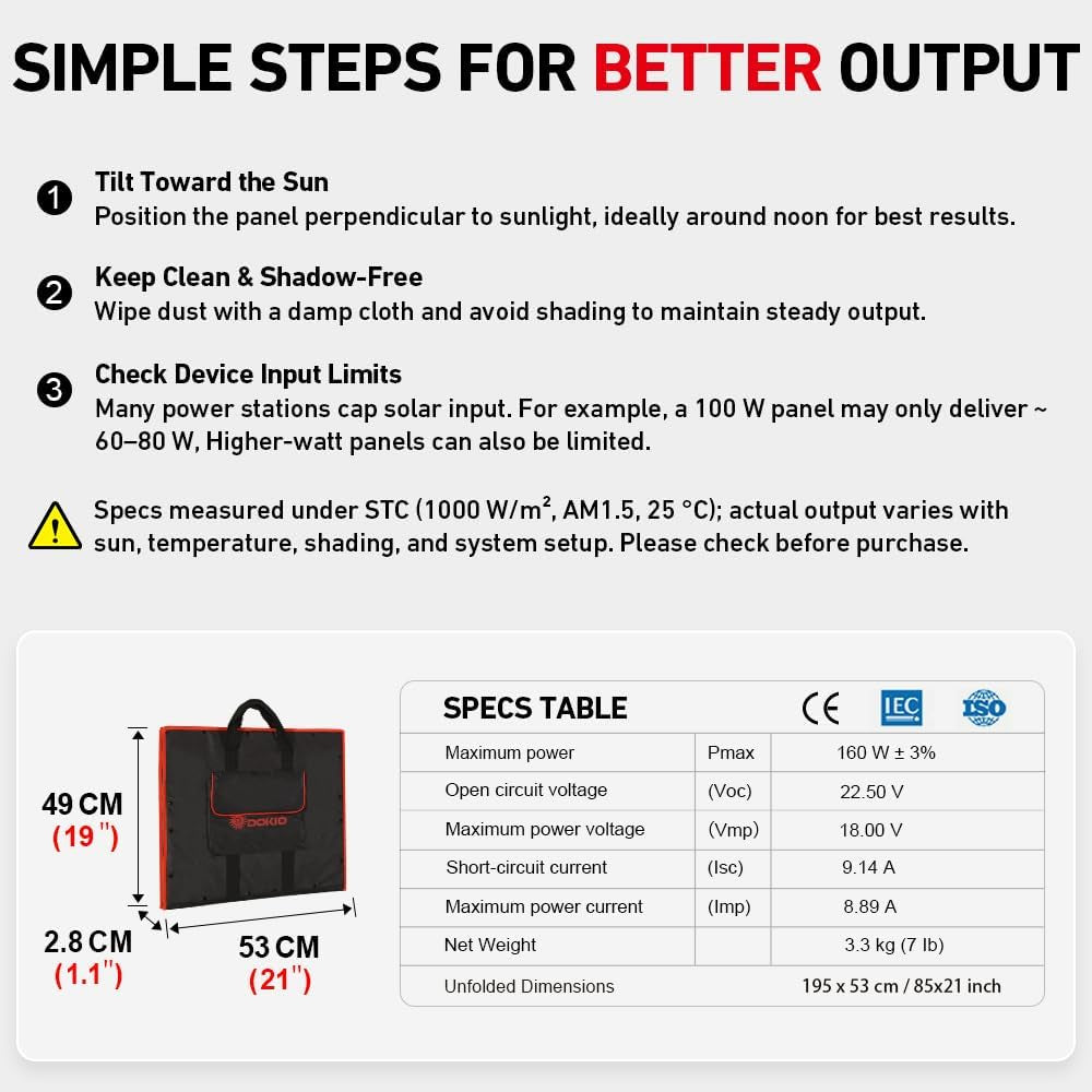 150W Portable Foldable Solar Panel Kit, Compact 21X20In Design 7.3Lb with Standalone Controller and USB, Monocrystalline Charger for 12V Batteries, Power Stations, RV Camping Emergency Use