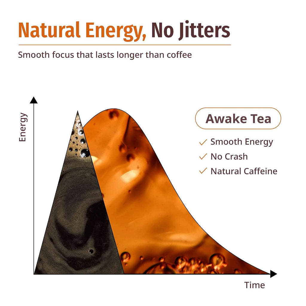 Awake Organic Black Tea Bags | Caffeinated Breakfast Tea with Himalayan Spices | Naturopathic Wellness Blend with Cinnamon, Ginger, Cardamom, Lemongrass | Morning Energy & Focus | 30 Count