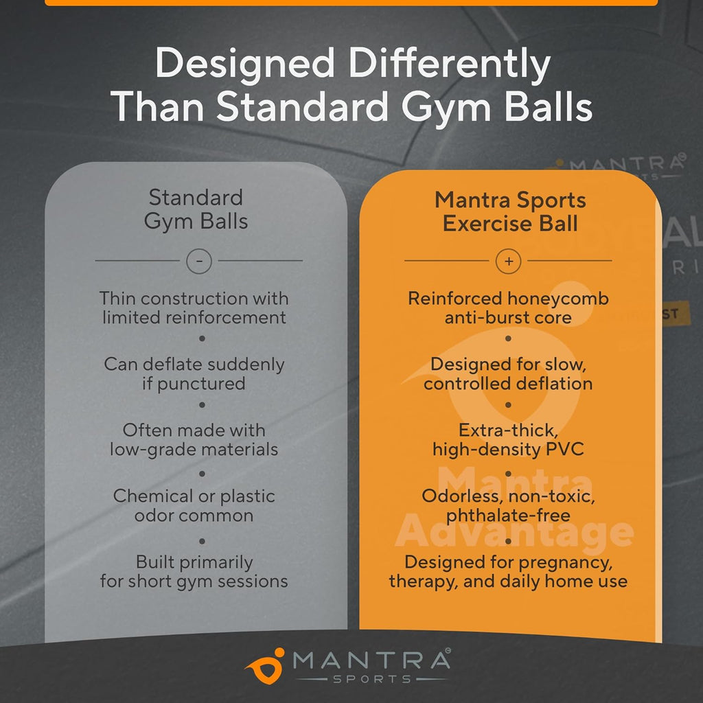Yoga Ball for Exercise, Pregnancy & Office, Exercise Ball