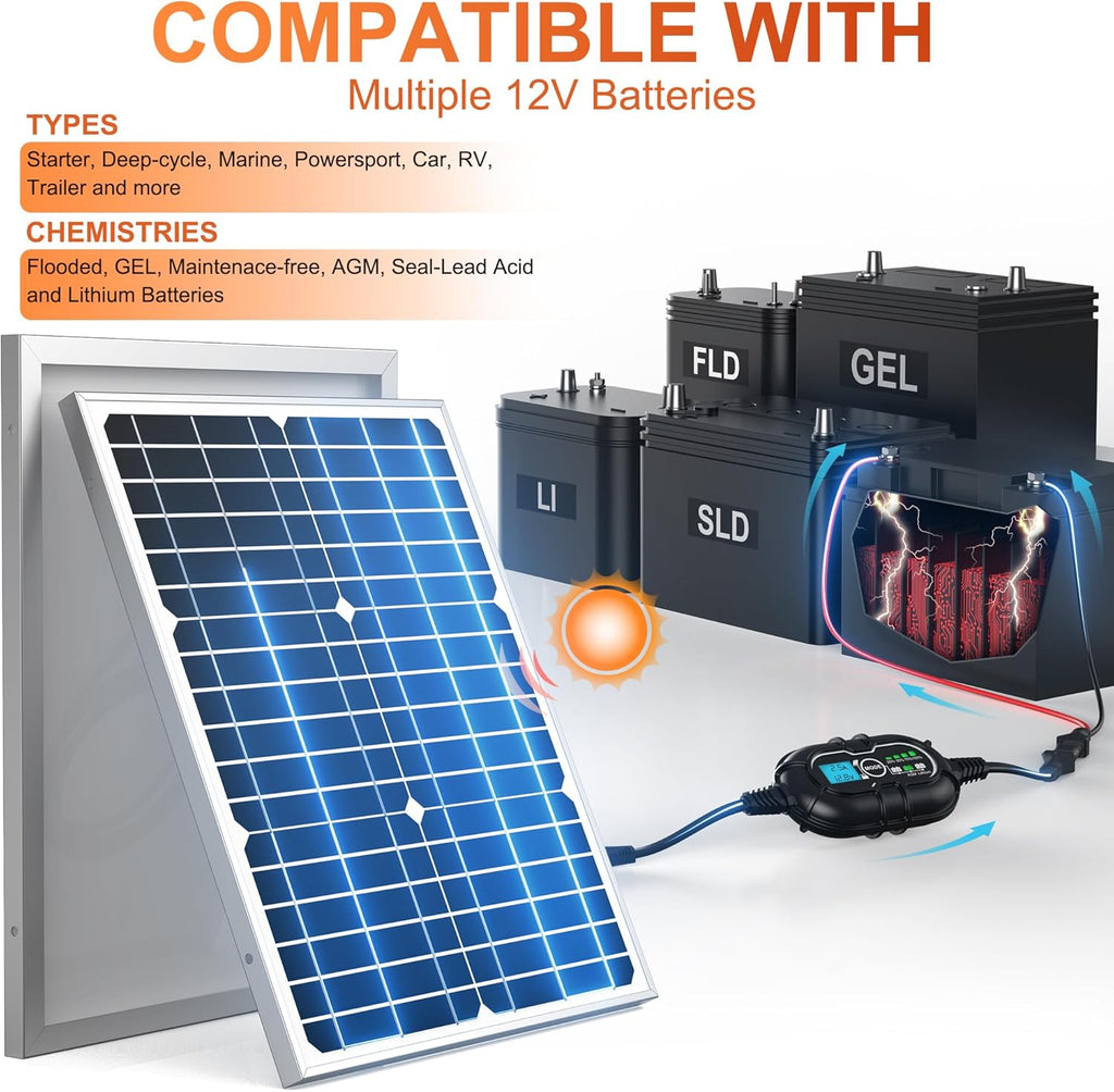 12V Solar Panel Kit 50W, High Efficiency 50 Watt Solar Panel + Ultra-Smart 10A MPPT Charge Controller, Solar Battery Trickle Charger Maintainer for Boat Car RV Motorcycle Marine Automotive