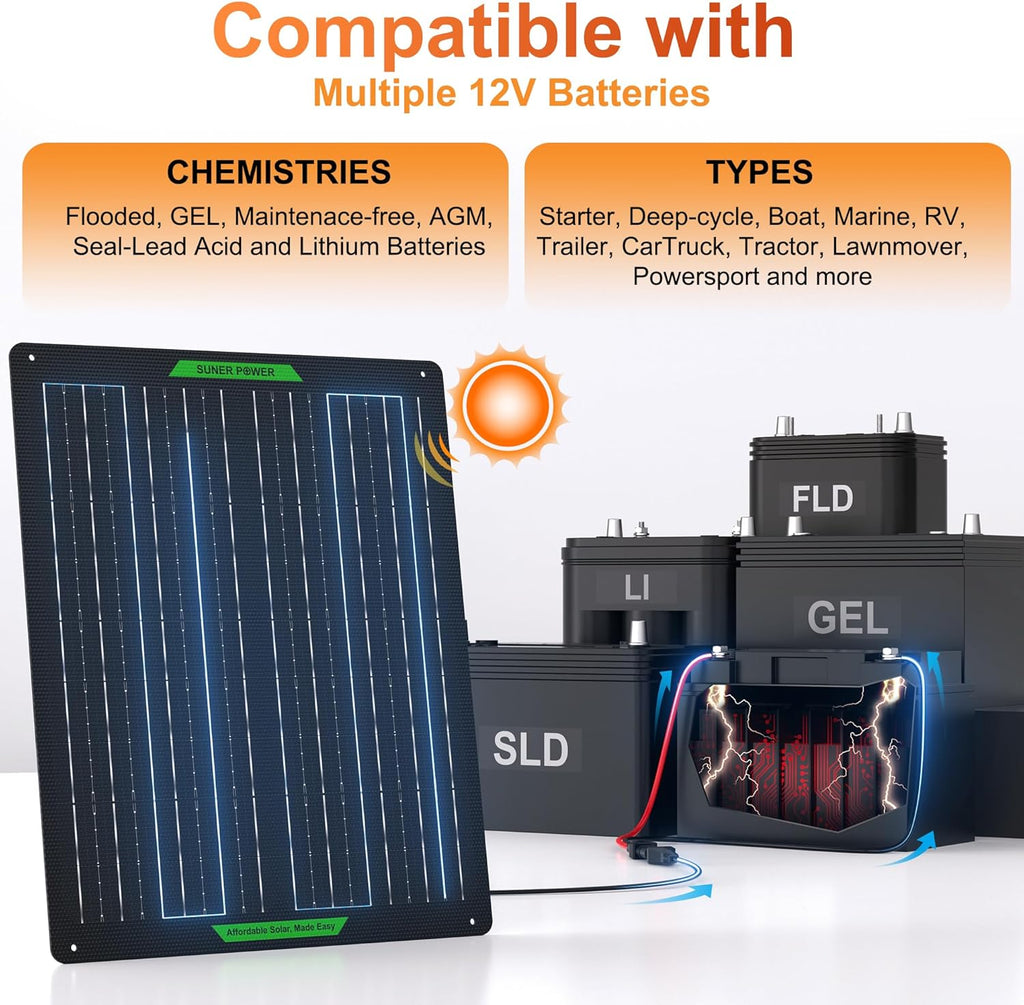 Waterproof 50W 12V Solar Battery Charger & Maintainer PRO, Built-In Ultrasmart MPPT Charge Controller, 12 Volt Solar Panel Trickle Charging Kits for Car Automotive Boat Marine RV Trailer