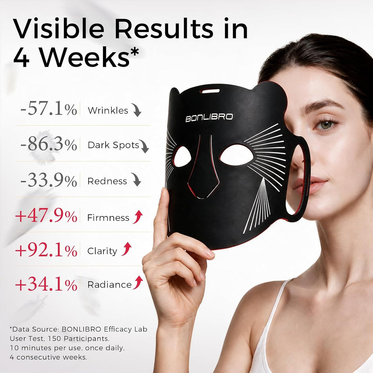 FDA Cleared Red Light Therapy Mask for Face, 850Nm NIR, 320 Leds