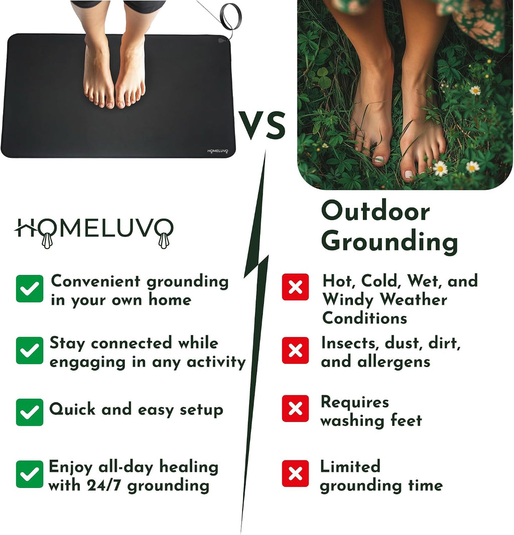 Grounding Mat Earthing Pad
