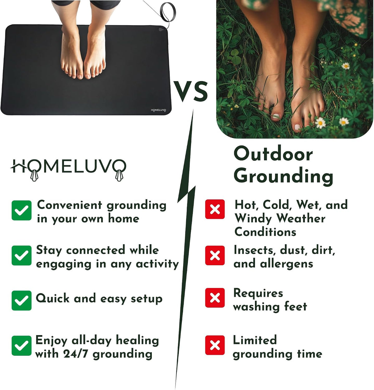 Grounding Mat Earthing Pad