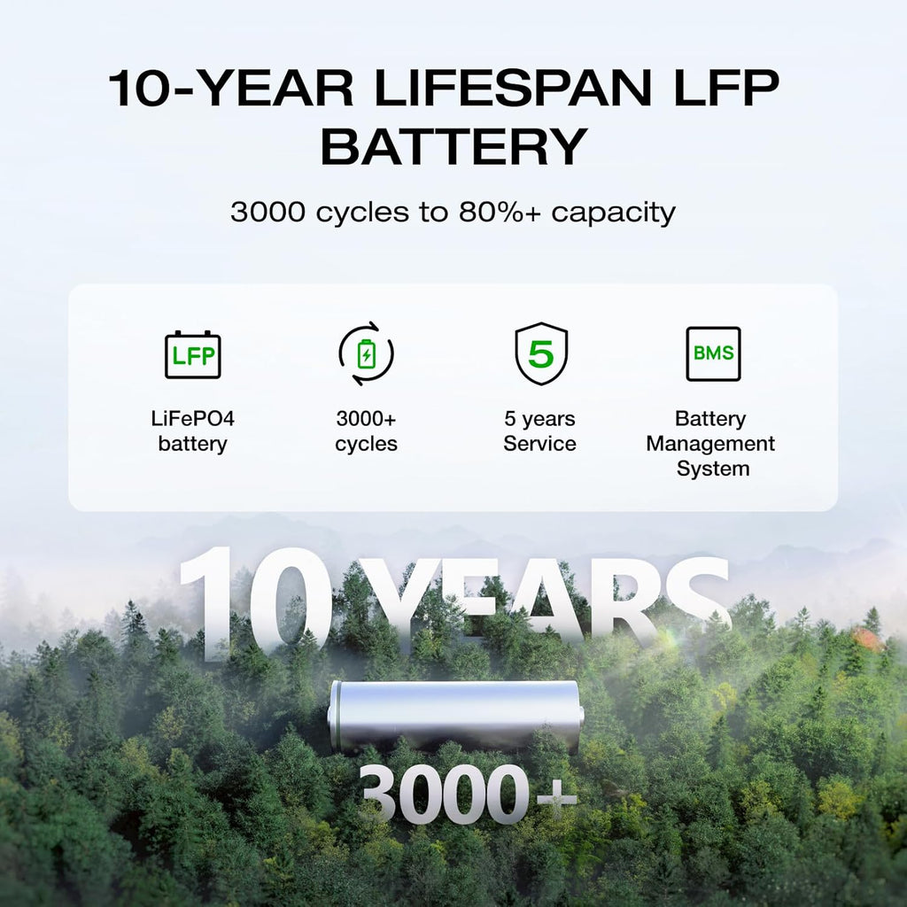 EF ECOFLOW Portable Power Station DELTA 2, 1024Wh Lifepo4 (LFP) Battery, 1800W AC/100W USB-C Output, Solar Generator(Solar Panel Optional) for Home Backup Power, Camping & Rvs