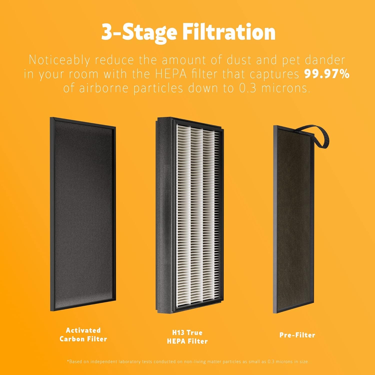 PM2010 Air Purifiers with H13 True HEPA Filter, Covers up to 1200 Sq.Foot, 24Db Silentclean 3-Stage HEPA Filtration System, 5 Speeds for Home Large Room, Kitchens & Bedroom, PM2010