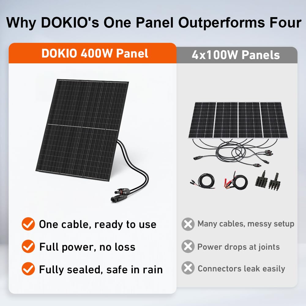 DOKIO Monocrystalline Solar Panel Size 800W (2×400W) 31V for 12/24V Devices, Aluminum Frame, 3m Cable, Pre-Drilled Holes for Yard, Garden, Shed, Off-Grid Power