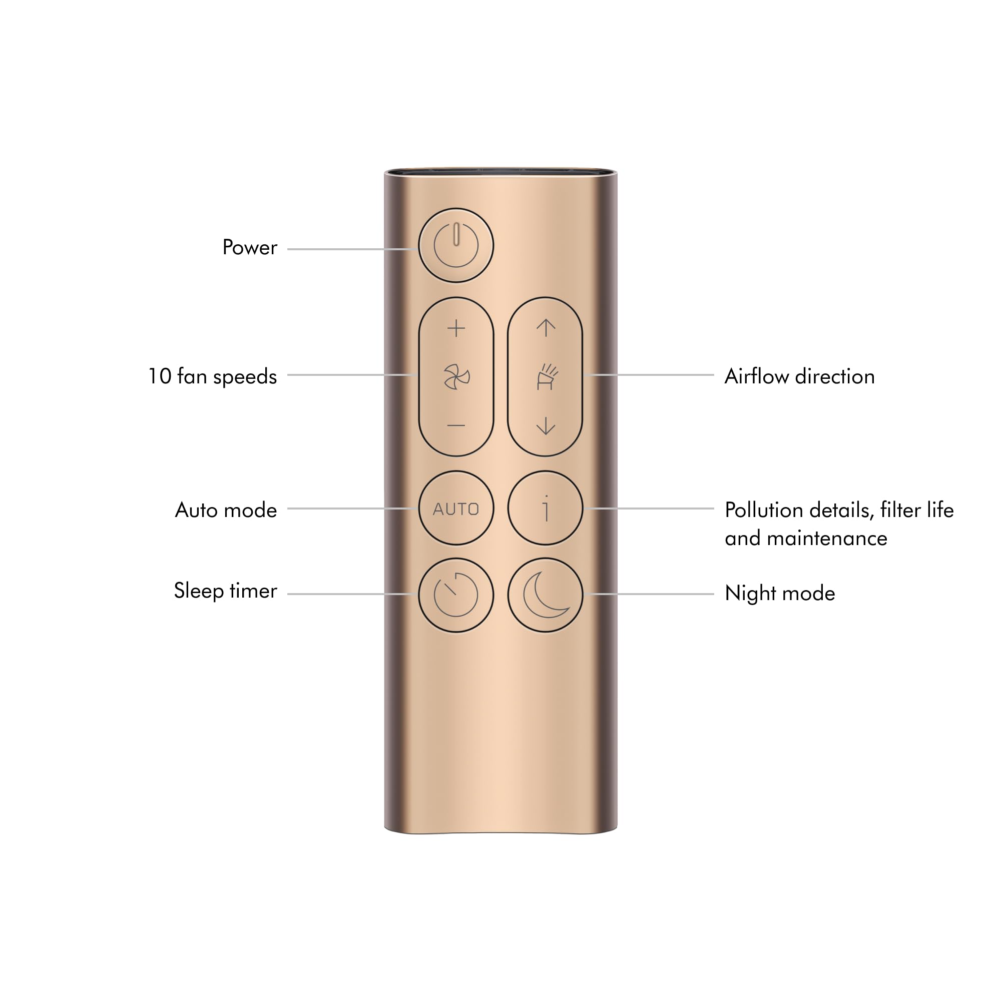 Dyson Purifier Big+Quiet Formaldehyde BP03