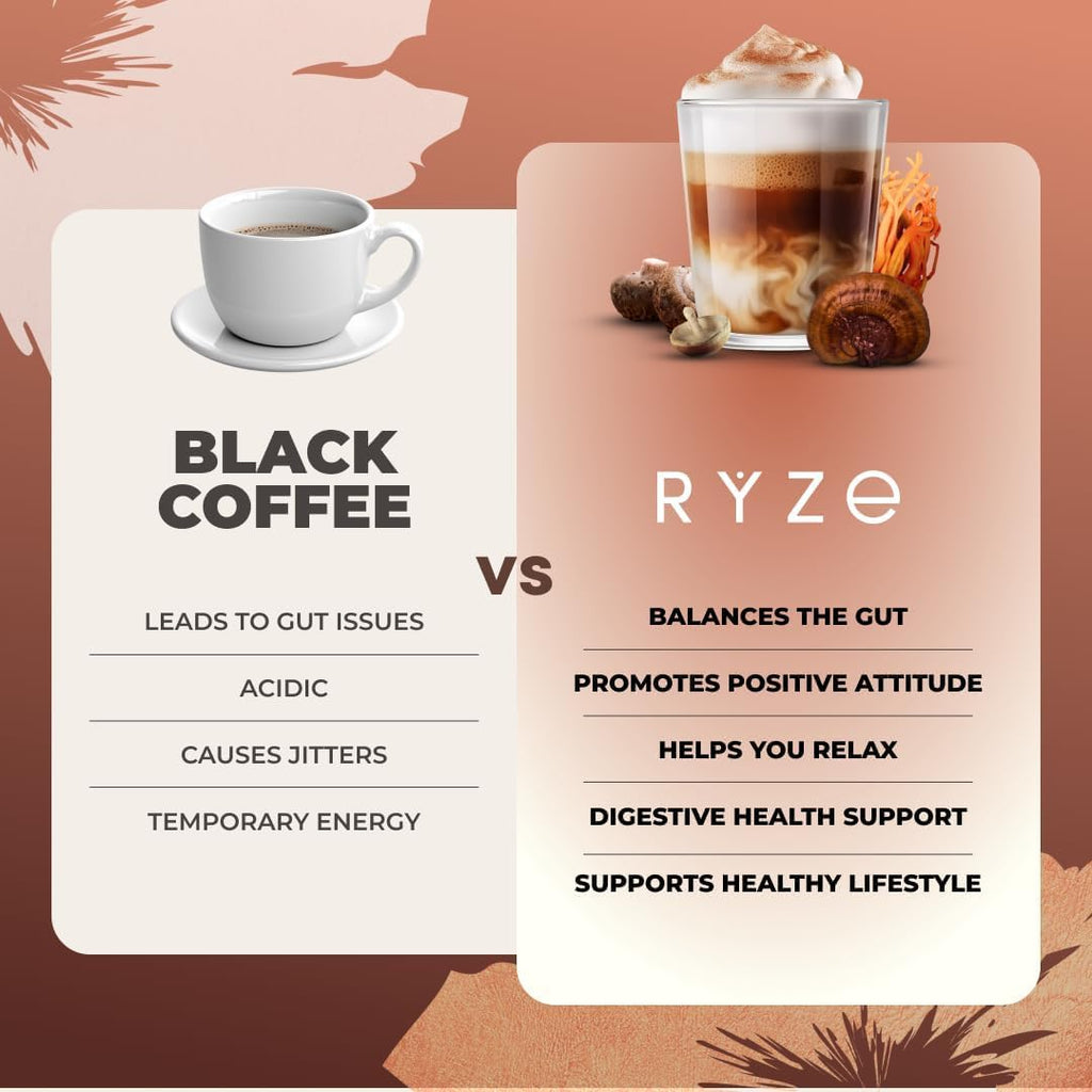 RYZE SUPERFOODS Mushroom Dark Roast Coffee Starter Kit, Instant Coffee with 6 Adaptogenic Mushrooms and Better Energy, Focus, Digestion, Immunity with Lions Mane & Turkey Tail 30 Serving Each