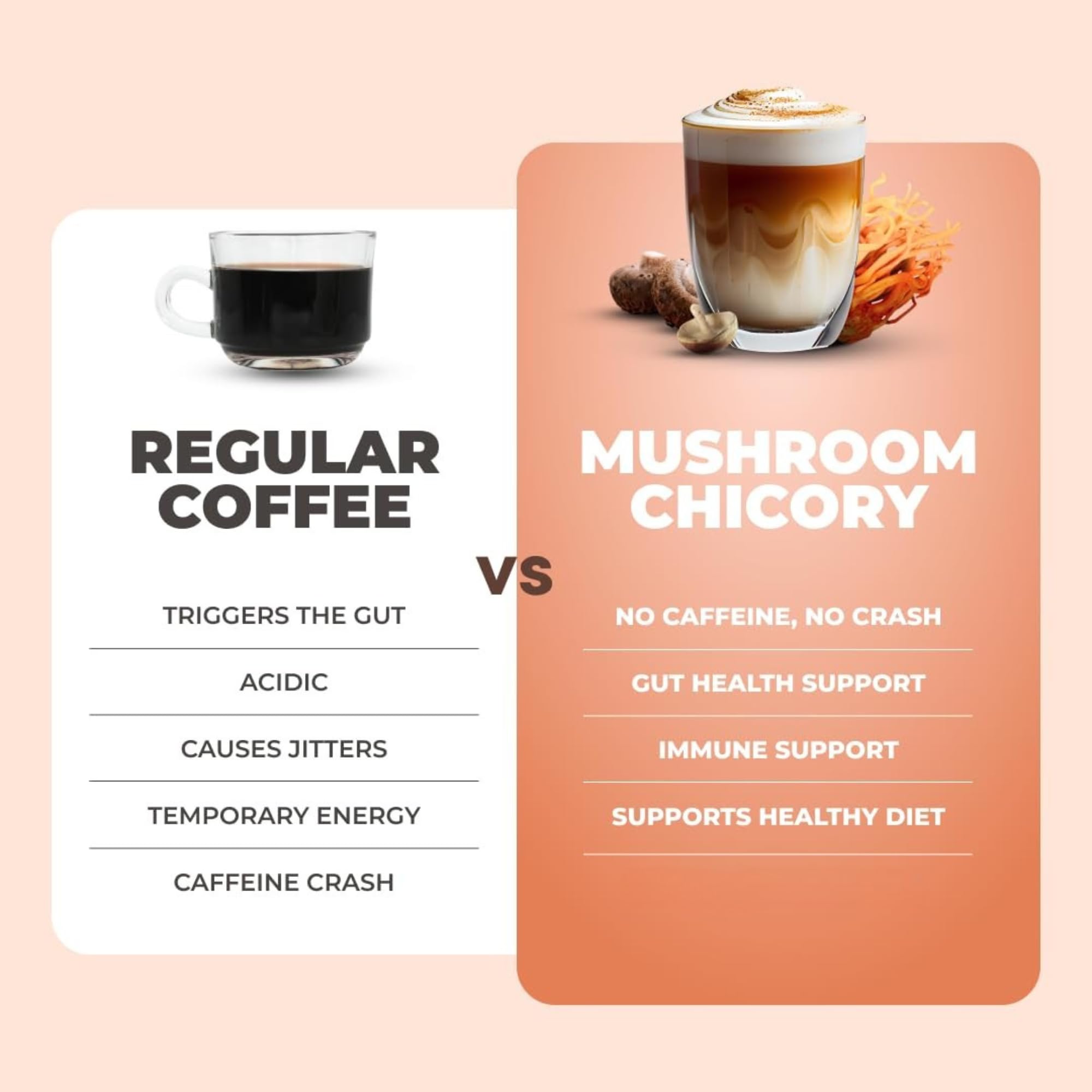 RYZE SUPERFOODS Mushroom Chicory with 6 Organic Adaptogenic Mushrooms, Keto Decaf Alternative with Chicory Root for Energy, Focus, Digestion, Immunity with Lions Mane, Turkey Tail, Shiitake, 30 Serv