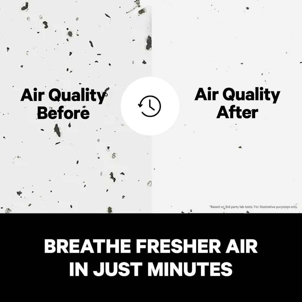 PuroAir 240 HEPA Air Purifiers for Home Large Rooms - Covers Up to 1,000 Sq Ft - Filters Up to 99.9% of Pollutants, Smoke, Pollen, Dust - Quiet HEPA Air Filter - Air Purifiers for Bedroom (2 Pack)