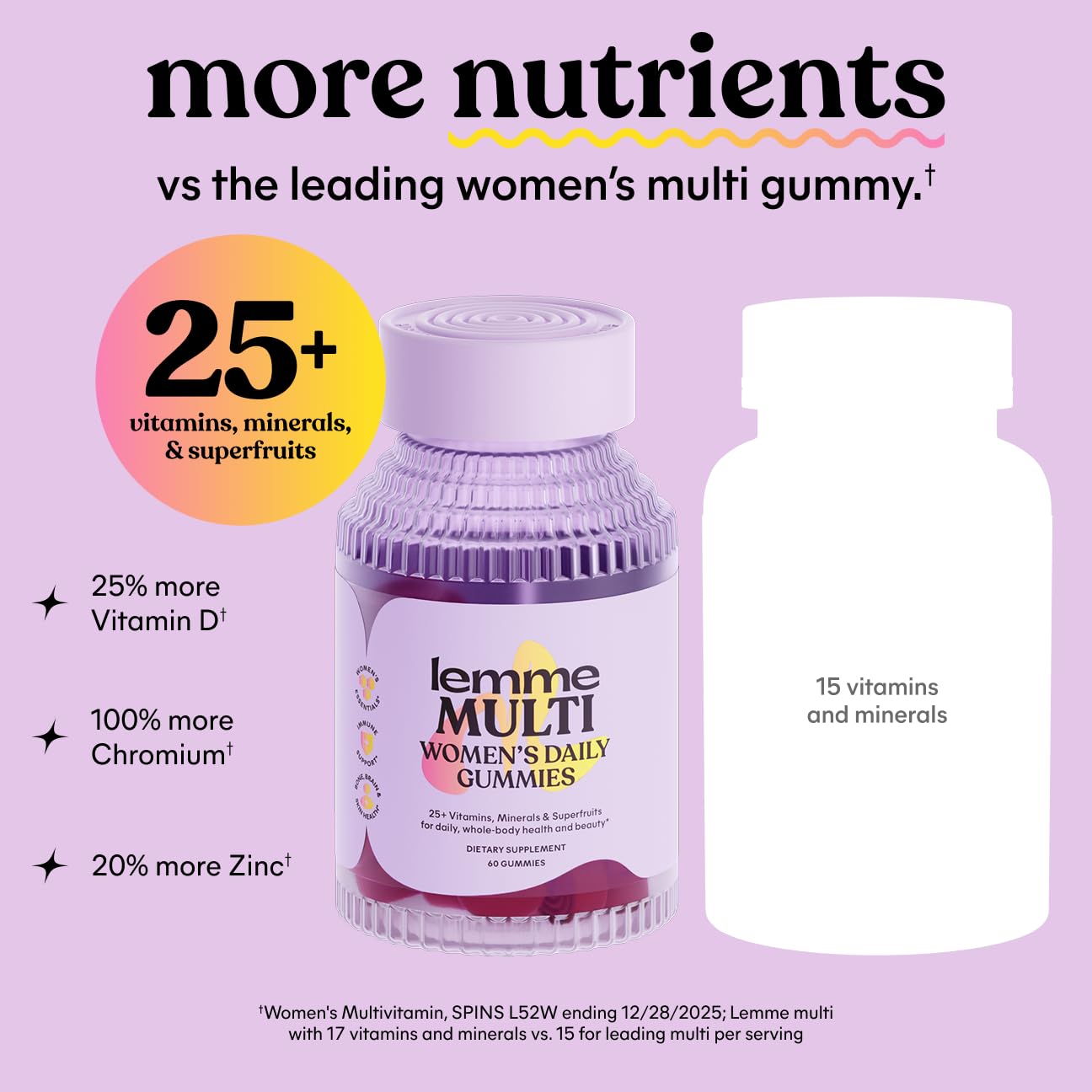 Lemme Women's Multivitamin Gummies, Daily Nutritional Support with Vitamins A, C, D, E, Biotin, Folic Acid, Zinc & Inositol, Bone, Brain, Skin & Immune Health, Raspberry Orange, 30-Day Supply