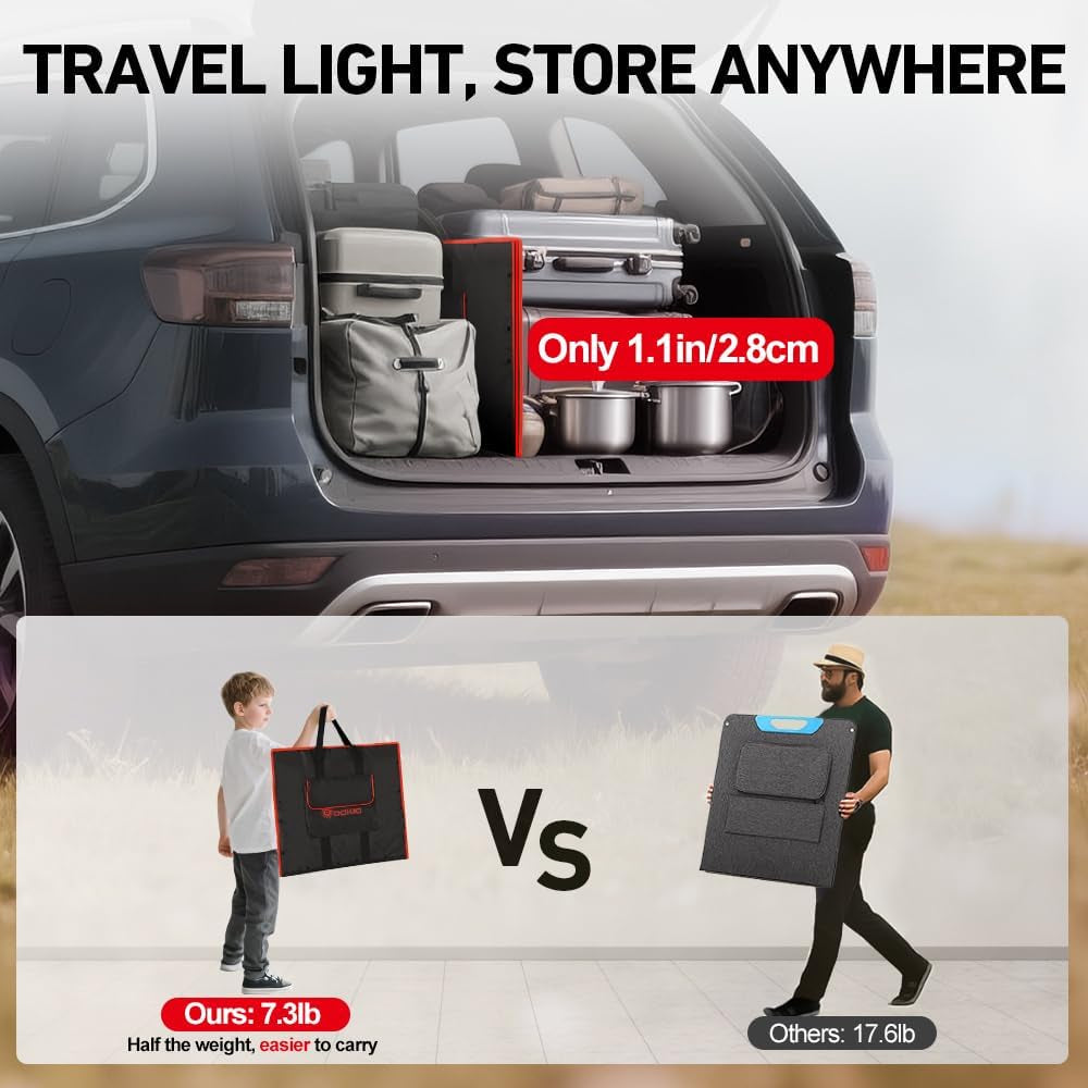 150W Portable Foldable Solar Panel Kit, Compact 21X20In Design 7.3Lb with Standalone Controller and USB, Monocrystalline Charger for 12V Batteries, Power Stations, RV Camping Emergency Use