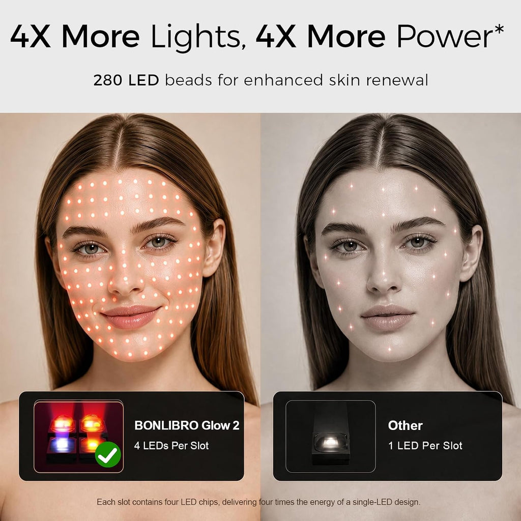 FDA Cleared Red Light Therapy Mask for Face, 850Nm NIR, 320 Leds