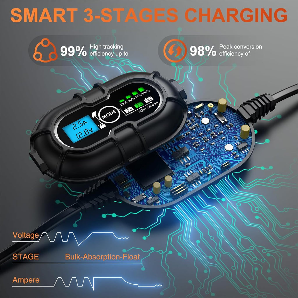 12V Solar Panel Kit 50W, High Efficiency 50 Watt Solar Panel + Ultra-Smart 10A MPPT Charge Controller, Solar Battery Trickle Charger Maintainer for Boat Car RV Motorcycle Marine Automotive