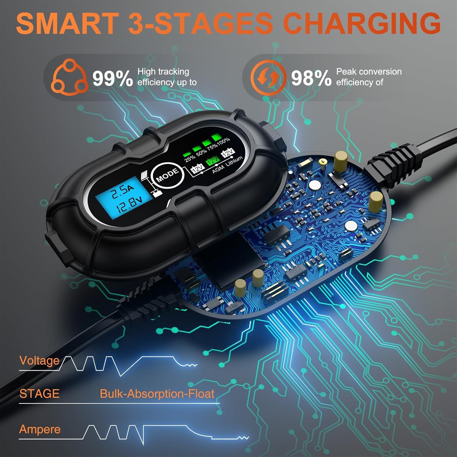 12V Solar Panel Kit 50W, High Efficiency 50 Watt Solar Panel + Ultra-Smart 10A MPPT Charge Controller, Solar Battery Trickle Charger Maintainer for Boat Car RV Motorcycle Marine Automotive