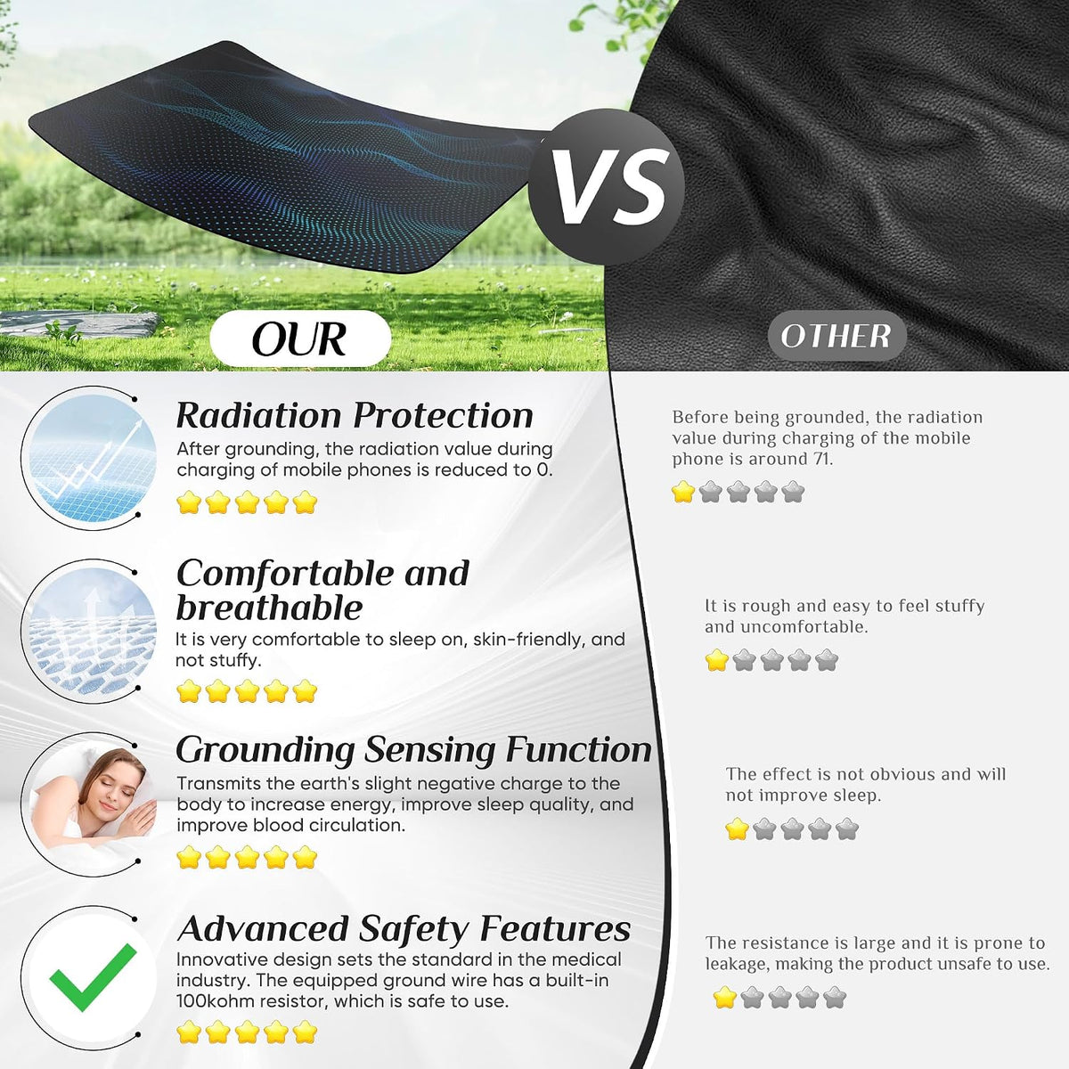 Grounding Mat for Bed, Enjoy the Grounding Effect Indoors, for Better Sleep, Pain and Stress Relief, PU Grounding Mat Set Comes with Grounding Cord and Test Pen