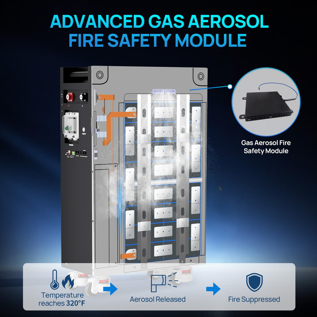 ECO-WORTHY Powermega 48V 314Ah(2 Pack) LiFePO4 Battery Energy Storage, Active Balancing 200A BMS, Aerosol Fire Protection, LCD with Bluetooth and WiFi, RS485/CAN/RS232 for Off-Grid Solar, Home Backup