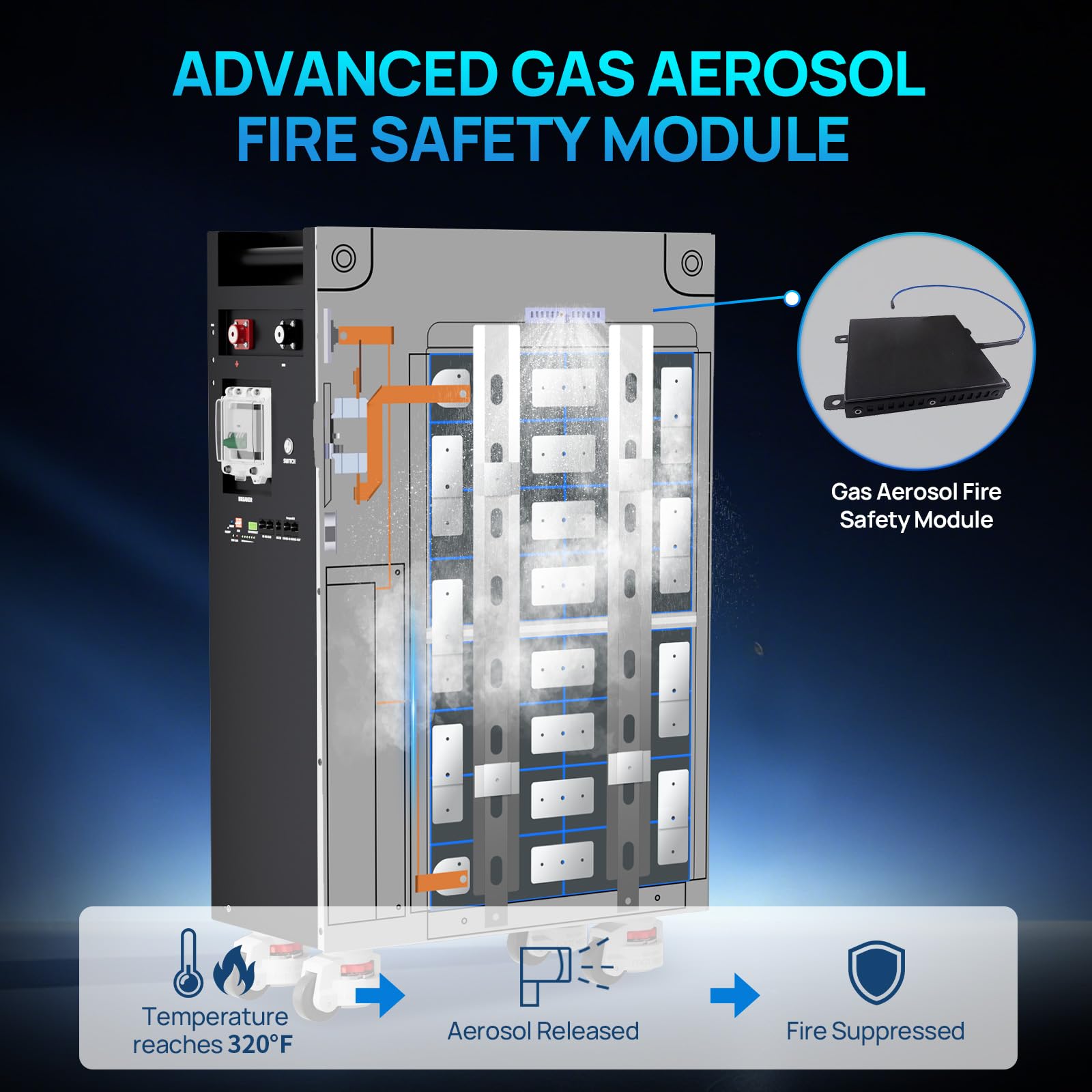 ECO-WORTHY Powermega 48V 314Ah(2 Pack) LiFePO4 Battery Energy Storage, Active Balancing 200A BMS, Aerosol Fire Protection, LCD with Bluetooth and WiFi, RS485/CAN/RS232 for Off-Grid Solar, Home Backup