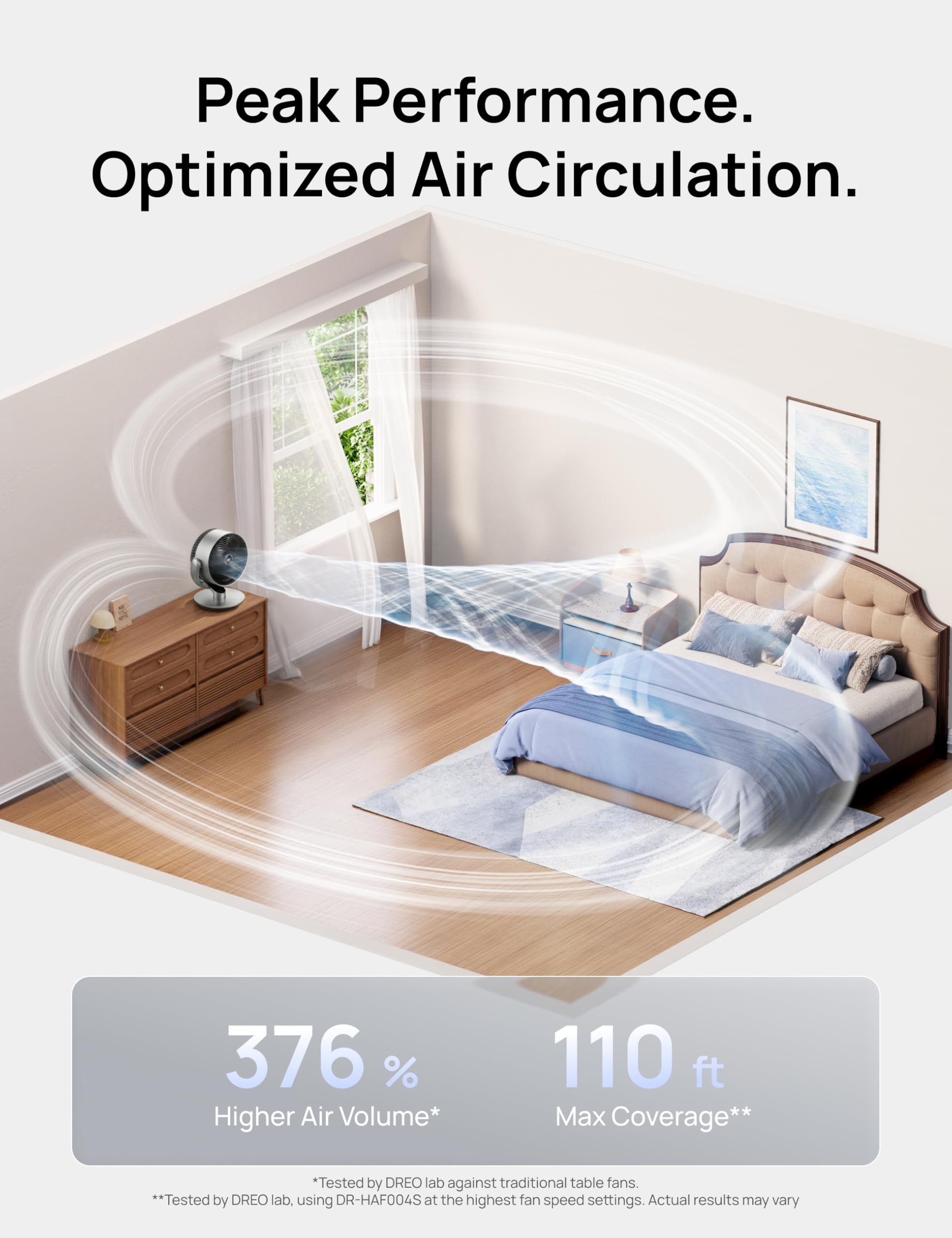 Dreo 16 Inch 25dB Quiet Smart Fans for Bedroom, DC Room Fan with Remote, 120°+120° Oscillating Fan, 6 Modes, 9 Speeds, 12H Timer,Works Alexa/Google/WiFi/Voice Control, Silver, Oversize (DR-HAF004S)