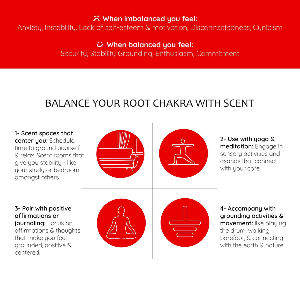 Root Chakra Essential Oil Roll-On Blend by Aromafume | 10ml/0.33 fl oz | Muladhara | Aromatherapy Oils for Chakra Balance | Patchouli Extracts | Chakra Incense for Meditation, Yoga, Reiki