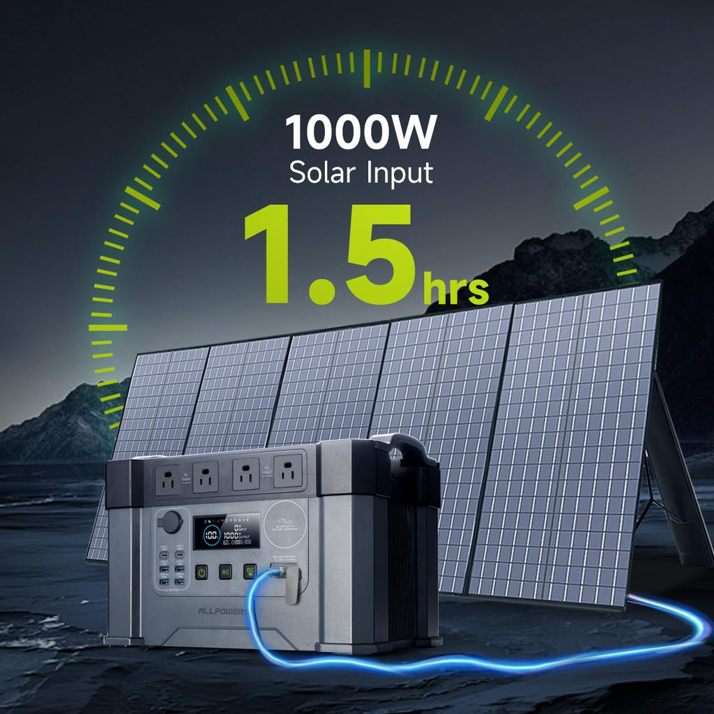 ALLPOWERS S2000 PRO 2400W(4000W peak)/1451Wh Portable Power Station,4x2400W AC Outlets, Solar Generator,MPPT 1000W Max,UPS<15ms,Electric Generator for Home Backup,RV,Camping or Outdoor Use