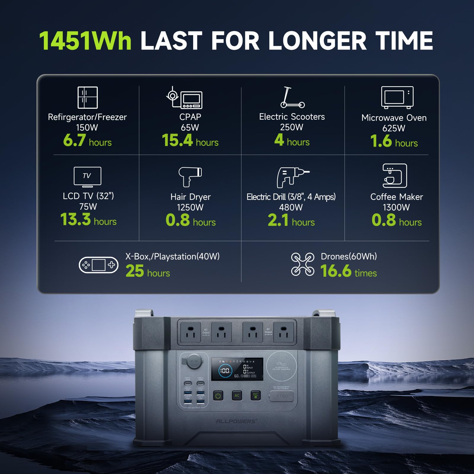 ALLPOWERS S2000 Pro Solar Generator with SP037 Solar Panels Included 2400W MPPT Portable Power Station, Solar Backup Power for Home Outdoor Camping