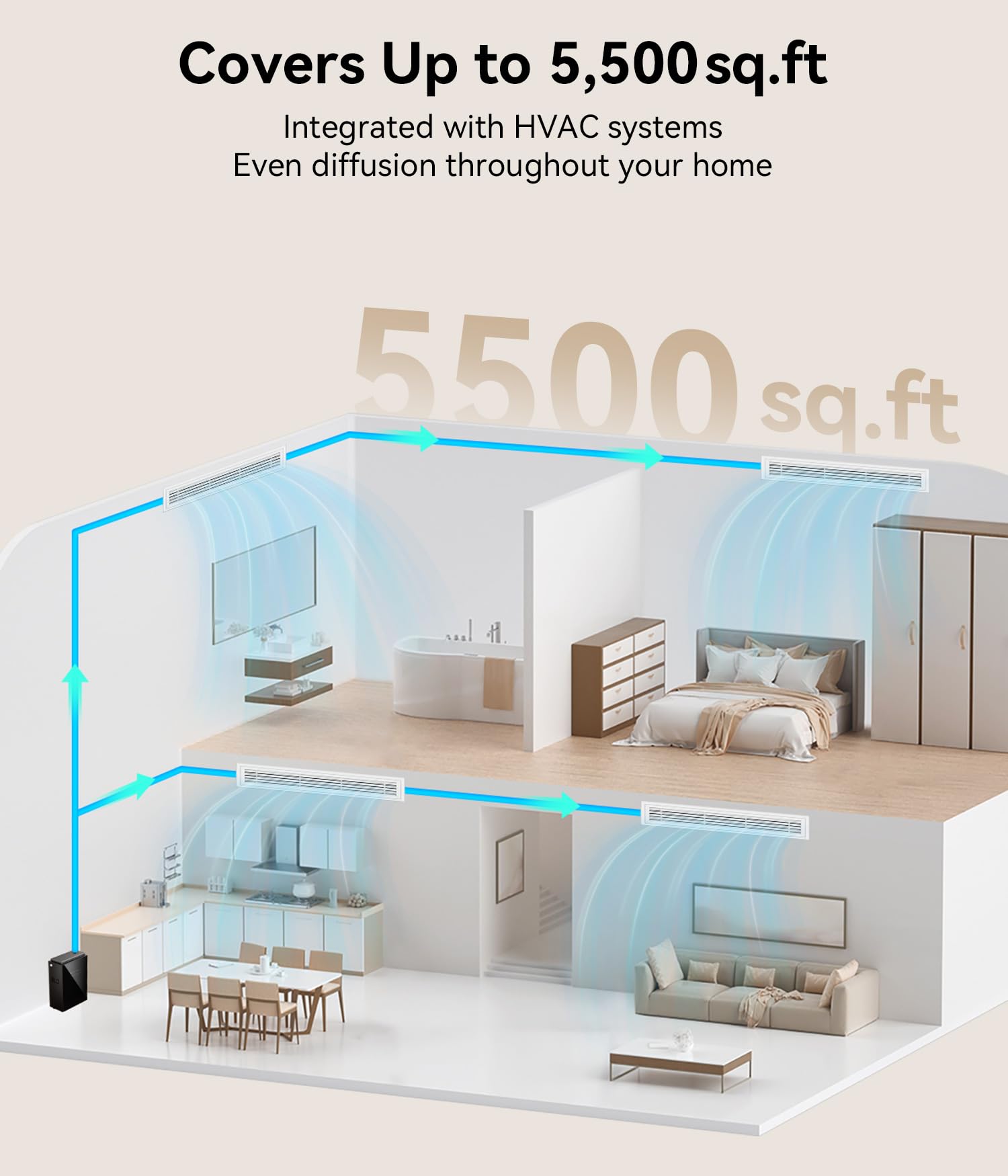 FYNTRA Essential Oil Diffuser - HVAC System, 5500 Sq.Ft Waterless Diffuser, Whole House & Aromatherapy Diffuser, Oil Diffuser for Office Home Large Room, WiFi & Bluetooth App Control, Black