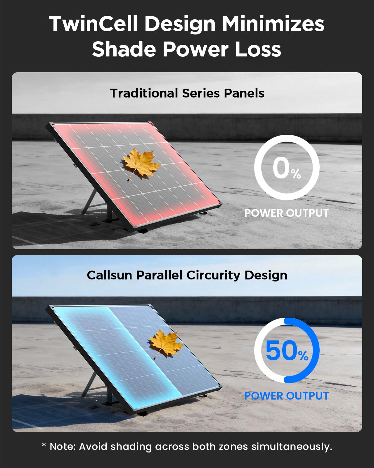 Callsun 120W N-Type Bifacial Solar Panel 16BB 12V, 25% High-Efficiency, Dual-Module Parallel Anti-Shade Design, 30% Extra Dual-Sided Output,Superior Low-Light for Power Station RV Camping & Van Life