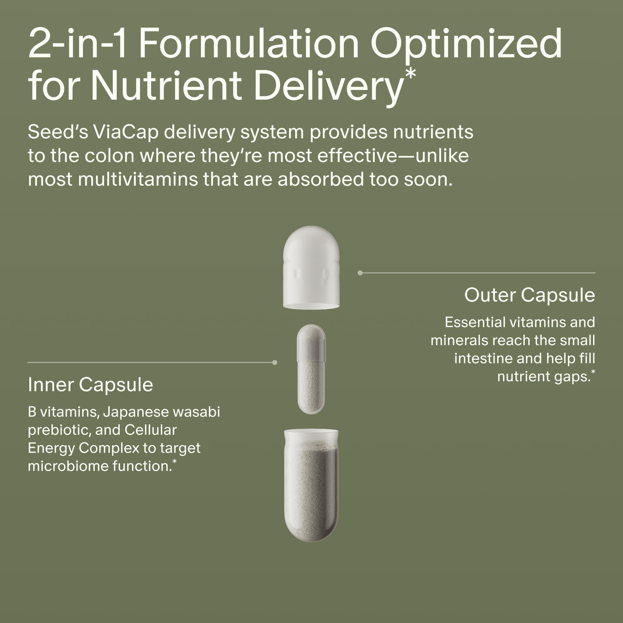 Seed DM-02 Daily Multivitamin - 100% DV Essential Vitamins and Minerals for Women & Men - Helps Fill Daily Nutrient Gaps - Immune, Bone, Hair, Skin & Nails Health - Vegan - 30 Capsules (30-Day Supply)