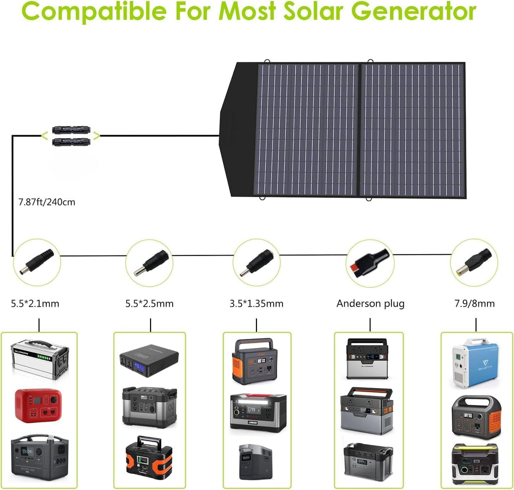 ALLPOWERS S2000 Pro Solar Generator with SP037 Solar Panels Included 2400W MPPT Portable Power Station, Solar Backup Power for Home Outdoor Camping