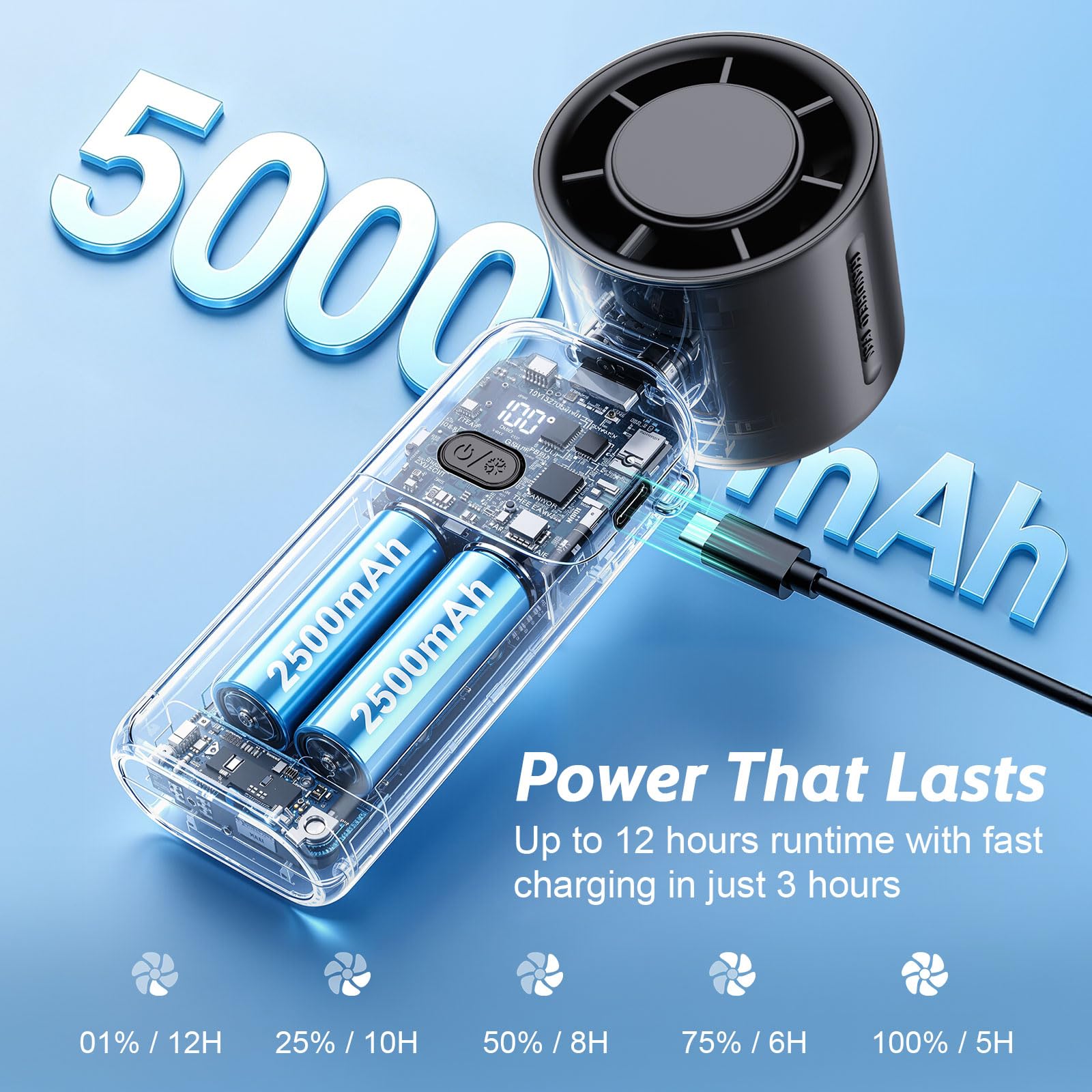 Portable Handheld Turbo Fan, 5000mAh USB-C Rechargeable Mini Pocket Fan with 1-100 Speeds, LED Display, Strong Airflow,12H Runtime, 3 in 1 Hand Fan for Travel, Outdoor, Beach, Gifts for Women, Men