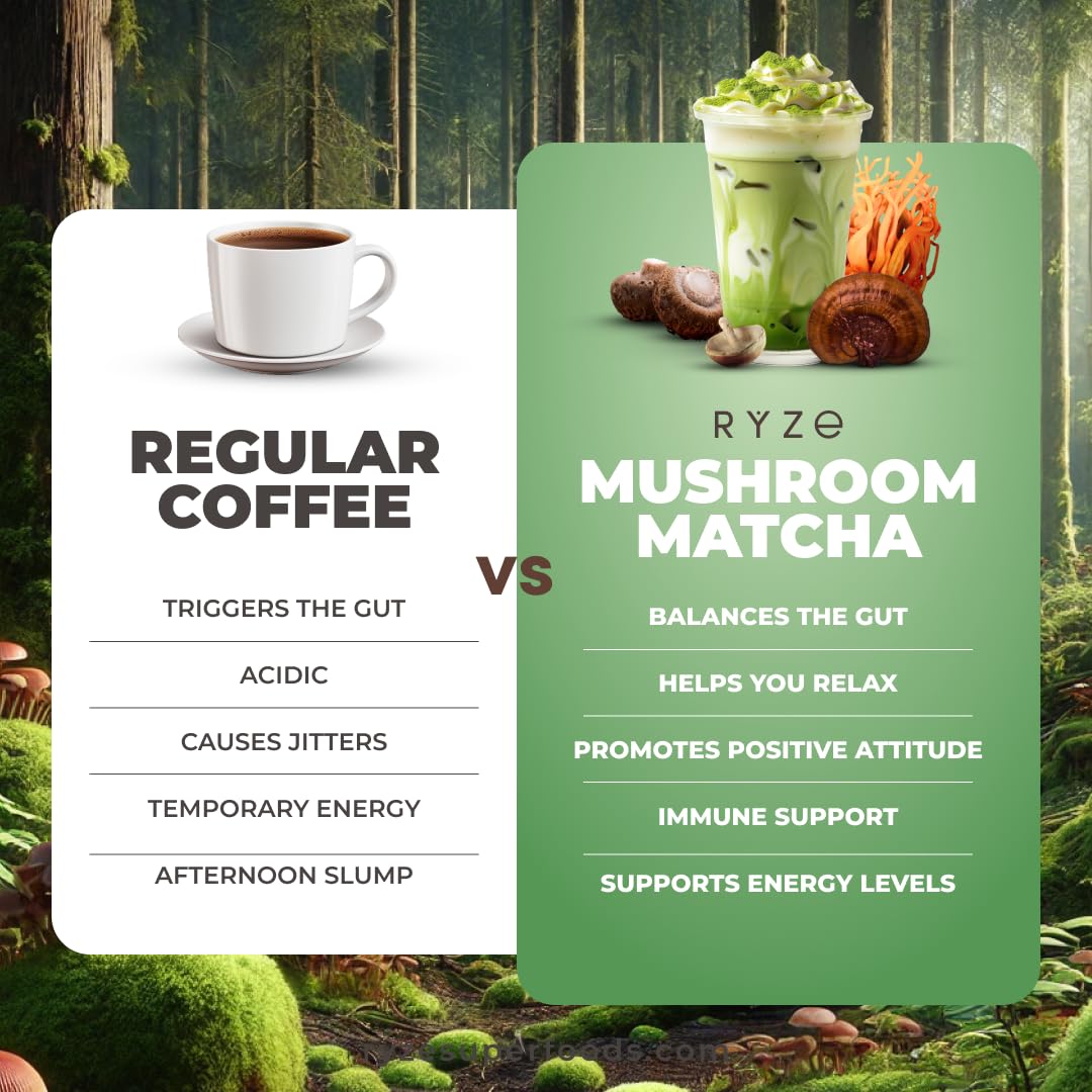 RYZE SUPERFOODS Mushroom Matcha Starter Kit, USDA Organic with 6 Adaptogenic Mushrooms and Ceremonial-Grade Matcha, Energy, Focus, Digestion, Immunity with Turkey Tail, Shiitake, Reishi