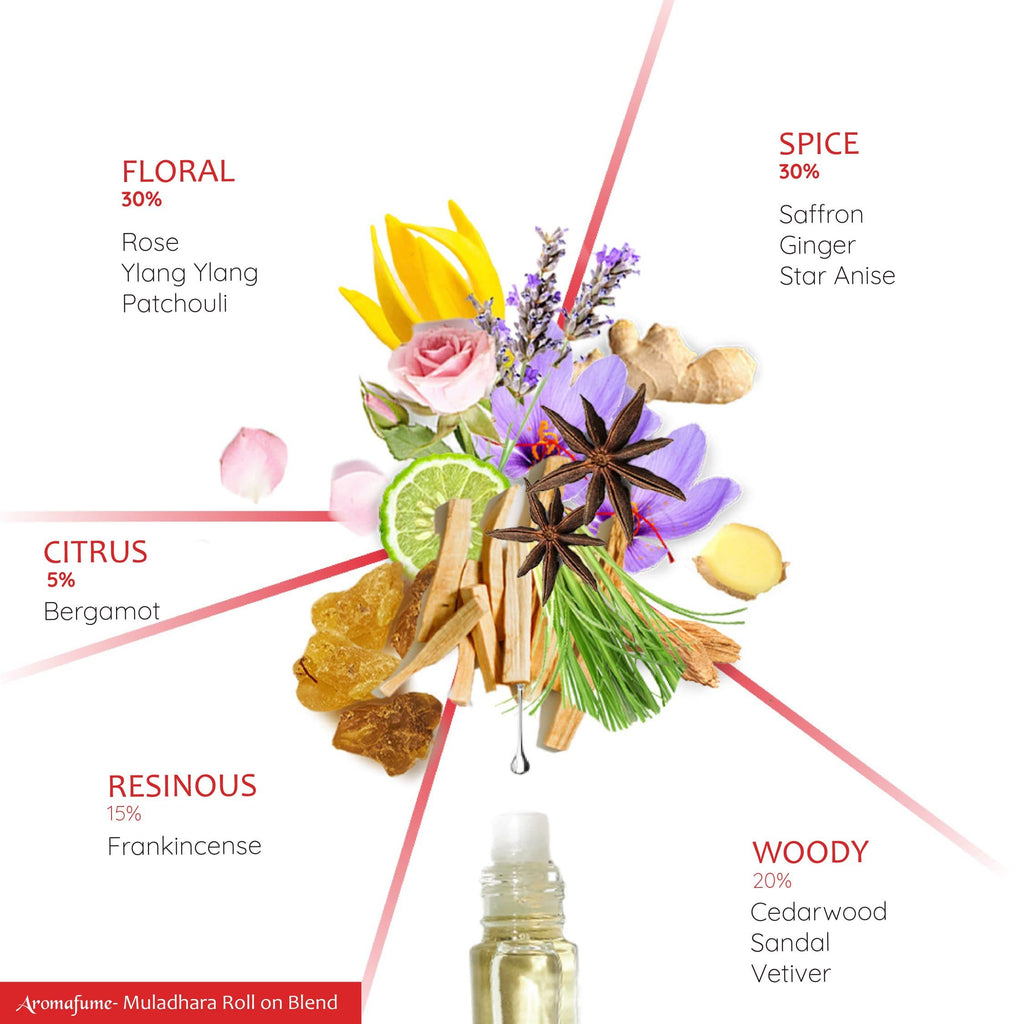 Root Chakra Essential Oil Roll-On Blend by Aromafume | 10ml/0.33 fl oz | Muladhara | Aromatherapy Oils for Chakra Balance | Patchouli Extracts | Chakra Incense for Meditation, Yoga, Reiki