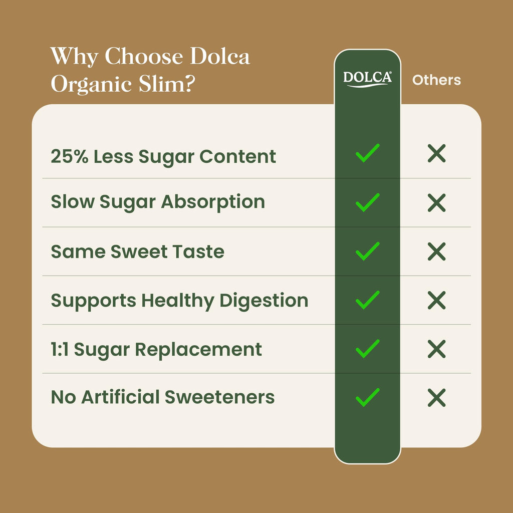 Organic Dolca Slim – Organic Cane Sugar Infused with Prebiotic Fiber – 25% Fiber & Fewer Calories Per Serving – Same Taste & Texture – 1:1 Sugar Replacement for Coffee, Tea & Baking – Bakes & Browns Like Real Sugar – No Artificial Sweeteners or Sugar Alco