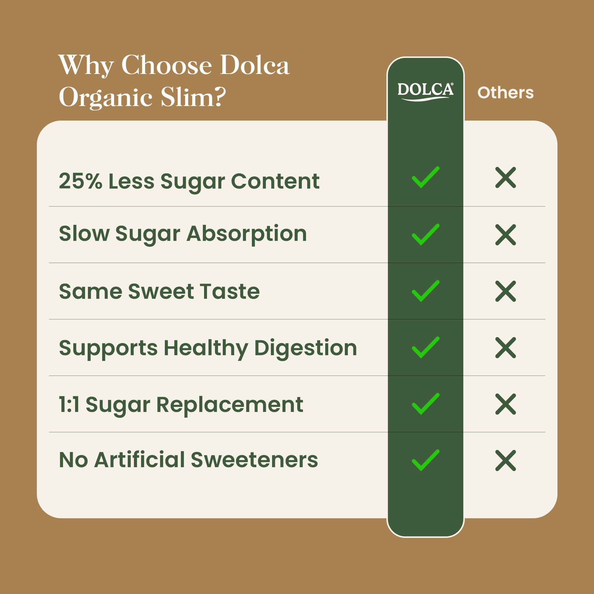 Organic Dolca Slim – Organic Cane Sugar Infused with Prebiotic Fiber – 25% Fiber & Fewer Calories Per Serving – Same Taste & Texture – 1:1 Sugar Replacement for Coffee, Tea & Baking – Bakes & Browns Like Real Sugar – No Artificial Sweeteners or Sugar Alco