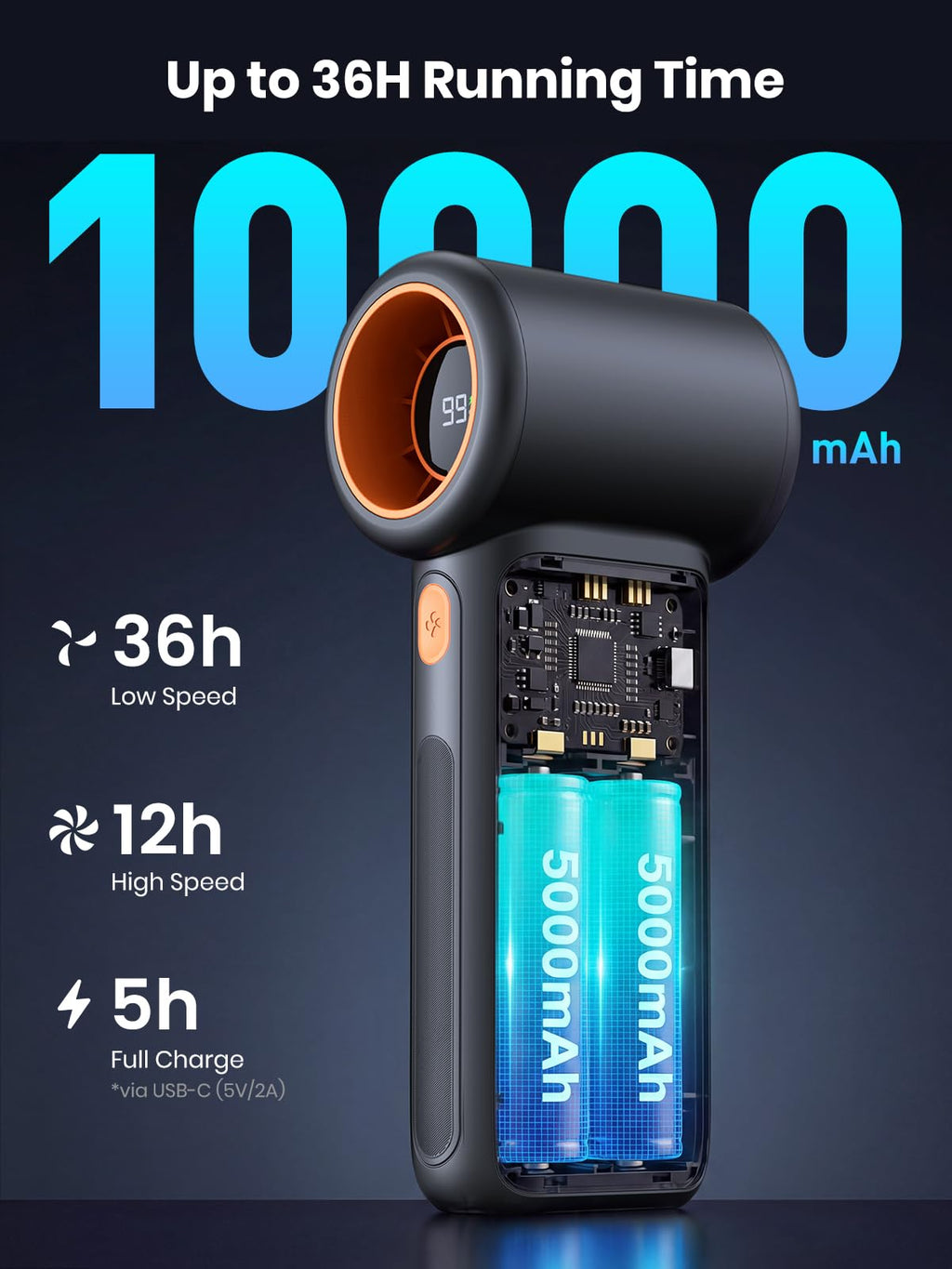 Warmco 10000mAh Turbo Portable Handheld Fan, 36H Runtime USB-C Rechargeable Personal Travel Fan, 5 Speeds & LED Display for Outdoor Travel, Gift for Men and Women
