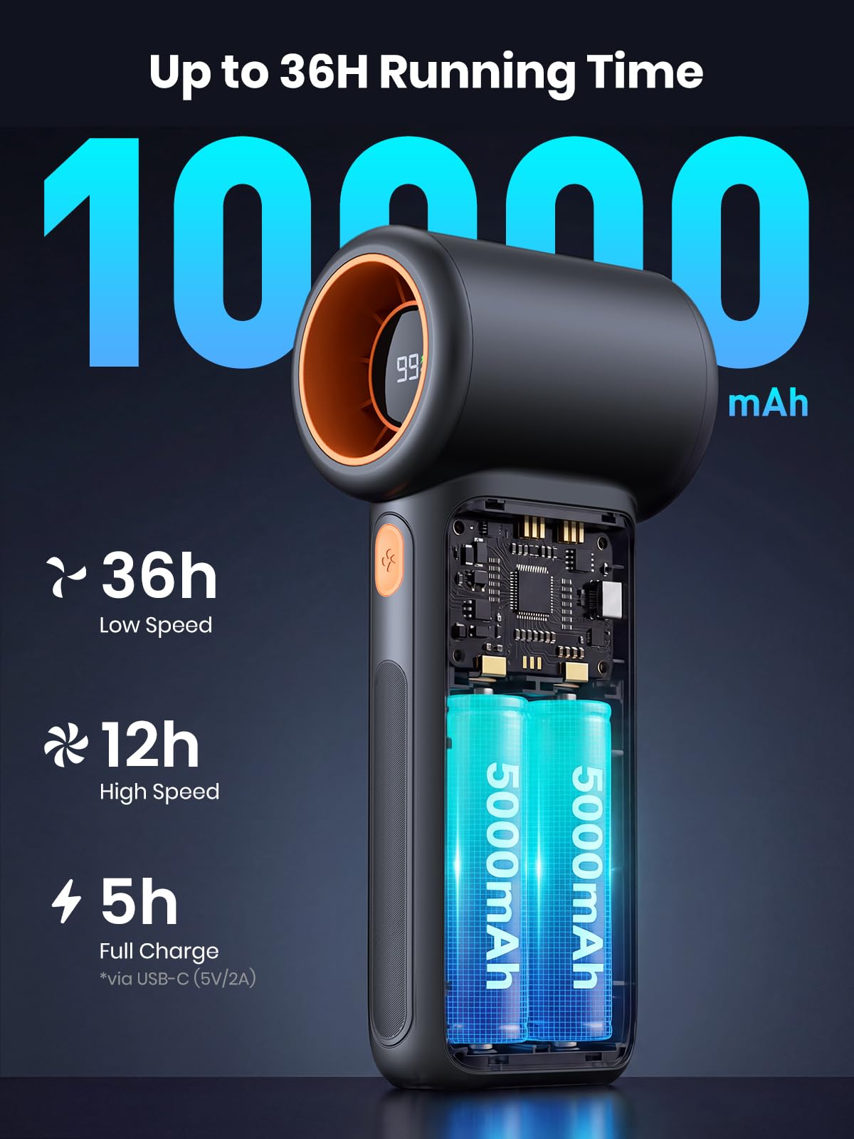 Warmco 10000mAh Turbo Portable Handheld Fan, 36H Runtime USB-C Rechargeable Personal Travel Fan, 5 Speeds & LED Display for Outdoor Travel, Gift for Men and Women