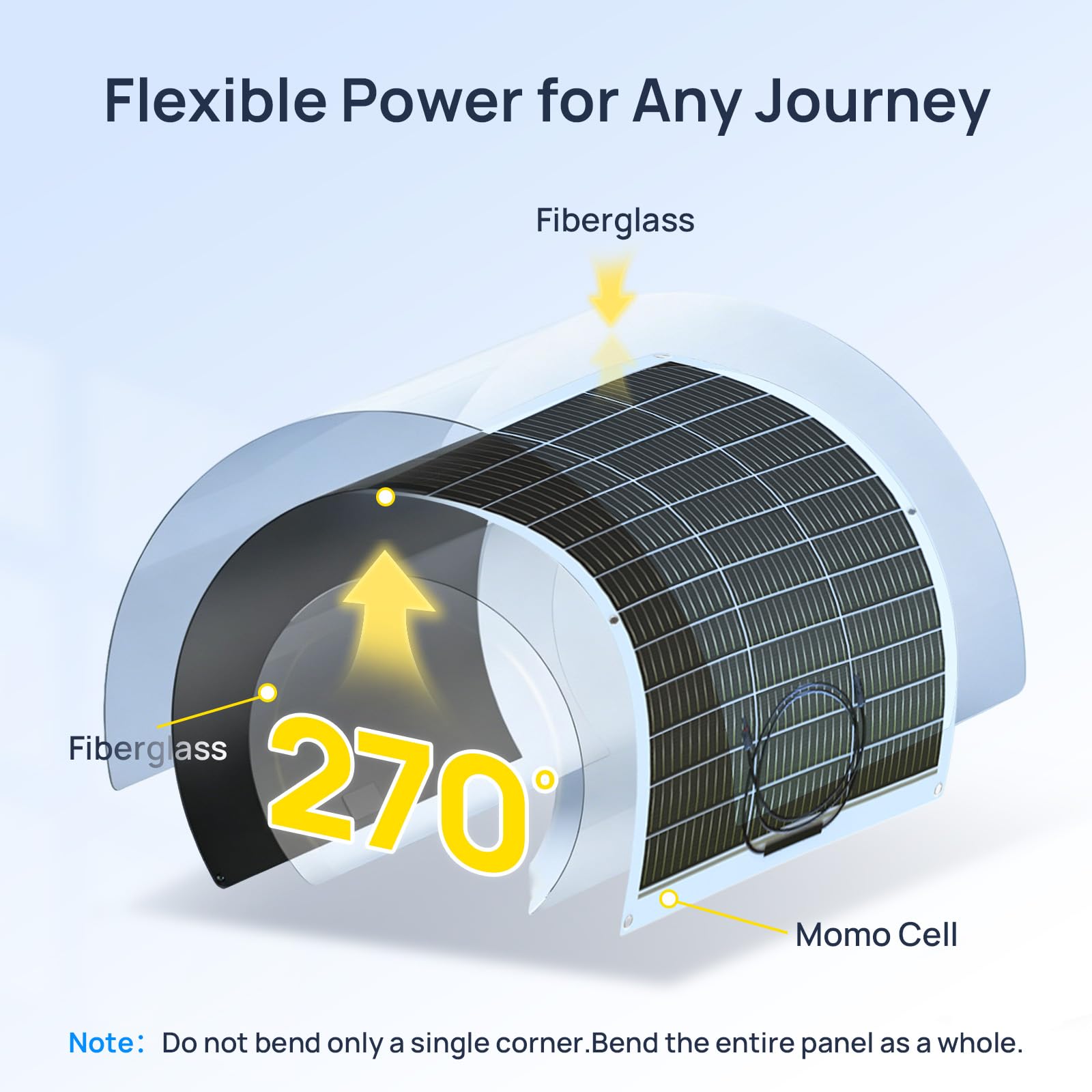 ECO-WORTHY 260W Flexible Solar Panel Kit for Golf Cart,1040wh/day Generation,Charge While Driving,Extend Battery Life,Go Further：2pcs 130W Solar Panel,24V/36V/48V/60V/72V MPPT Boost Charge Controller