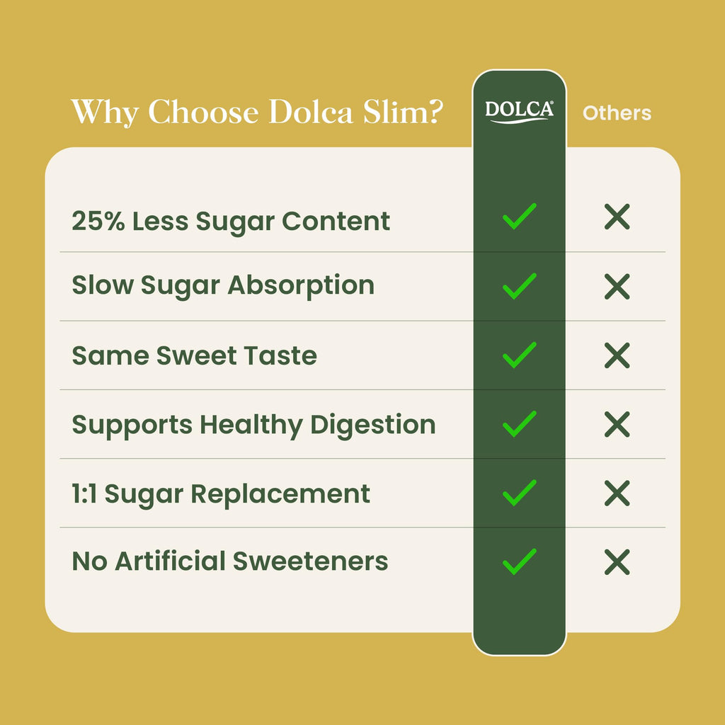 Dolca Slim – Prebiotic Cane Sugar with Inulin (Chicory Root) Fiber – 25% Fiber & Fewer Calories Per Serving – Same Taste & Texture – 1:1 Sugar Replacement for Coffee, Tea & Baking – Bakes & Browns Like Real Sugar – No Artificial Sweeteners or Sugar Alcoho