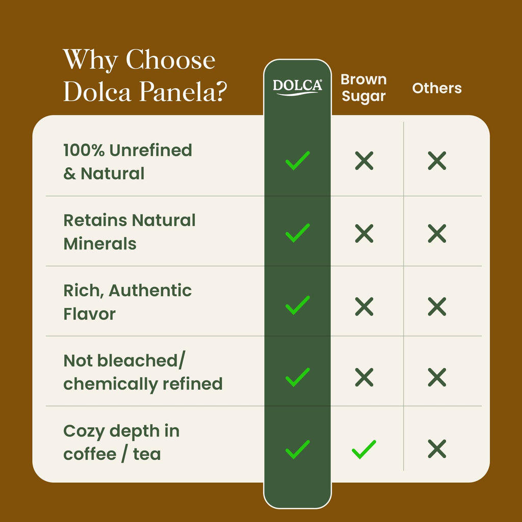 Dolca Panela – Unrefined Cane Sugar from Evaporated Cane Juice – Granulated Panela with Rich Caramel Flavor – 1:1 Replacement for Brown Sugar in Coffee, Tea & Baking